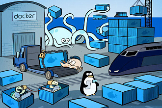 Docker, Контейнеризация вашего приложения, сайта