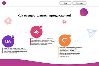 Верстка PSD, Figma на Webflow. Удобная админка