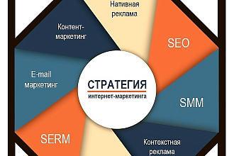 Написание маркетинговой и продуктовой стратегии