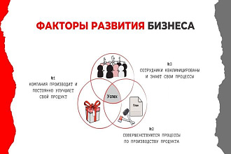 Дизайн бизнес-презентации