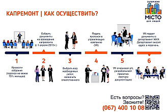 Создание инфографики