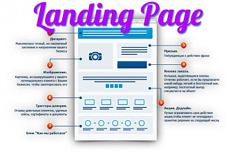 Верстка Landing Page