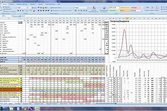 Обработаю Вашу таблицу Excel максимально. Формулы, ссылки, оформление