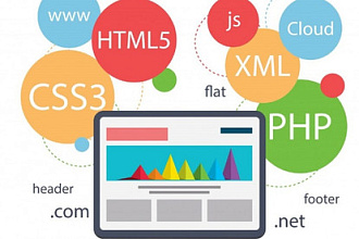 Верстка сайта с нуля с помощью html,css,js. Адаптивная верстка