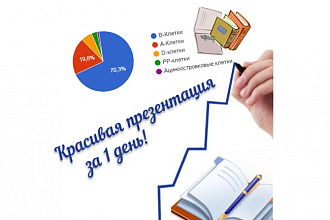 Оформлю дизайн презентации