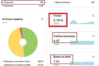 150 уникальных посещений на ваш сайт каждый день в течение месяца