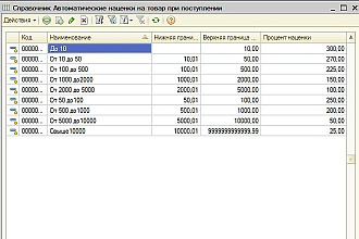 Создание обработчика Автоматической наценки на товар при поступлении
