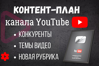 Контент-план и новые рубрики YouTube