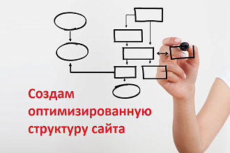 Создание правильной структуры сайта