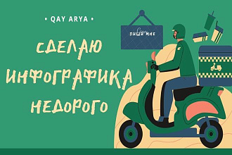 Заказать дизайн современной инфографики для бизнеса