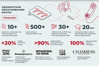 Создам инфографику