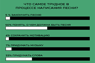 Напишу текст песни или стихотворения