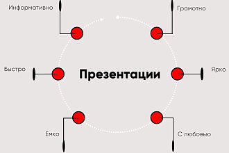 Создание презентаций в powerpoint