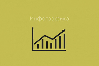 Создам деловую или развлекательную инфографику