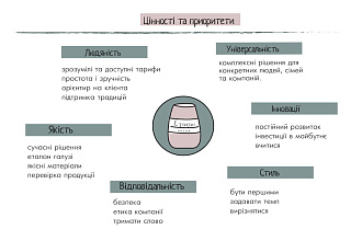 Презентация, создание и оформление