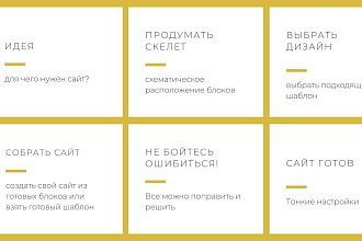 Создание презентации