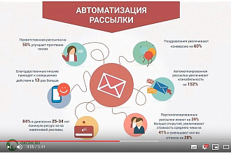 Email рассылка с помощью excel. 1000. Уникализация писем и вложений