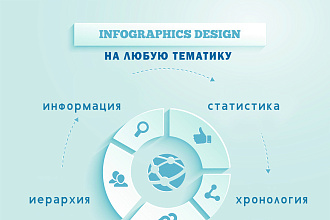 Инфографика