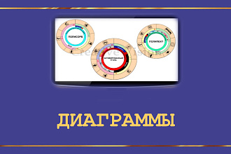 Создание диаграмм, нарисую диаграмму в векторе