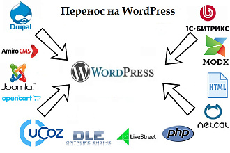 Перенос сайта на CMS Wordpress