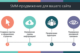 Smm продвижение под ключ