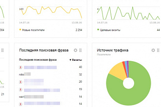 Подключу и настрою системы аналитики