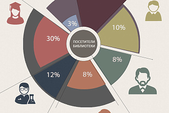 Сделаю инфографику