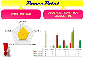 Подготовлю презентацию PowerPoint