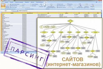 Парсинг сайтов, интернет-магазинов