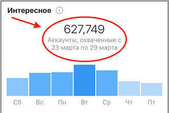 Повышу ваши охваты и увеличу заявки Таргетированная реклама