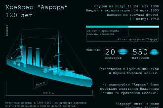 Инфографика