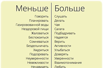 Размещение текста на трастовых сайтах