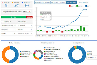 SEO продвижение сайта с гарантией стран СНГ