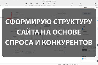 Структура сайта на основе спроса и конкурентов