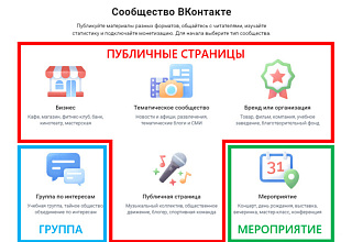 Ведение и администрирование группы ВКонтакте