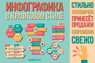 Инфографика в уникальном стиле + безлимитные правки
