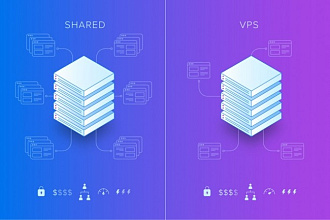 Перенесу сайт с Shared хостинга на VPS, Dedicated