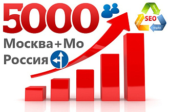 5 000 качественных посетителей с поиска. Москва+Мо или Россия