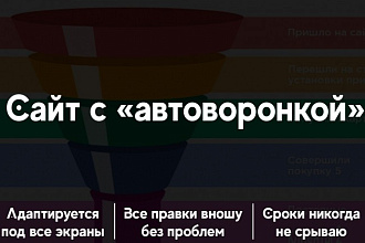 Разработка автоворонки продаж