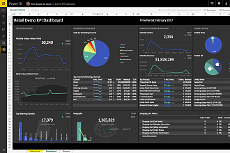 Аналитика Power BI