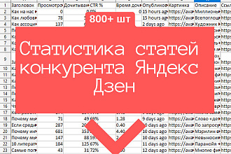 Парсинг статистики конкурентов Яндекс Дзен