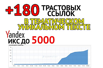180 трастовых ссылок в тематическом тексте
