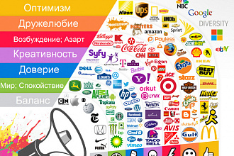 Создам логотип с нуля