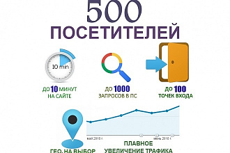 Привлеку 500 посетителей на ваш сайт