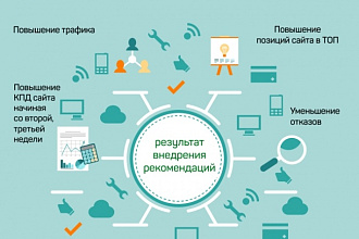 Лучший комплексный аудит сайта на SEO и ТЕХ ошибки + анализ контента