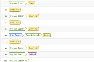 Установлю Google Analytics на ваш сайт и настрою 5 целей