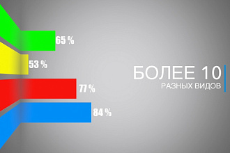 Анимирование графиков
