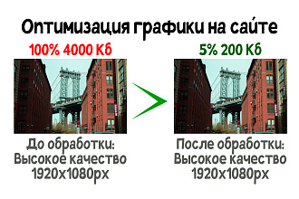Оптимизация графических изображений на сайте