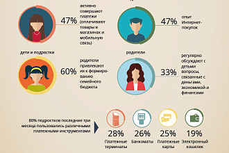 Создам актуальное сториз в instagram