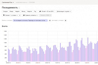 Все виды SEO-аудитов, услуги по продвижению сайтов